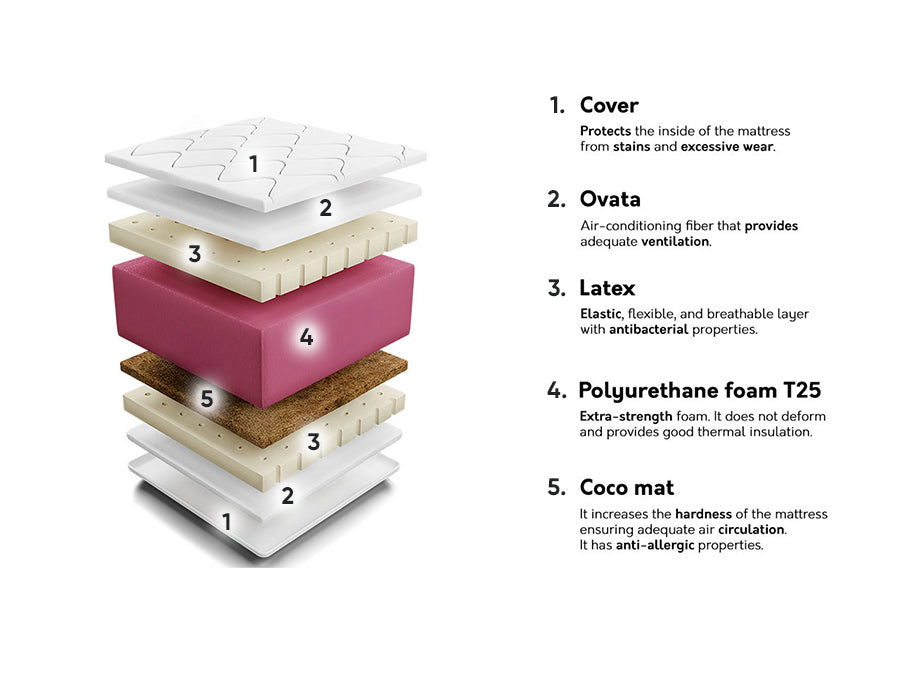 Colchón 210189